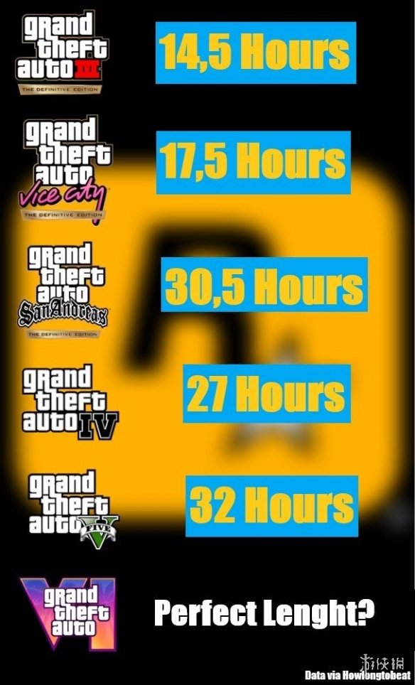 ԱȡGTAϵߵʱGTA6жأ